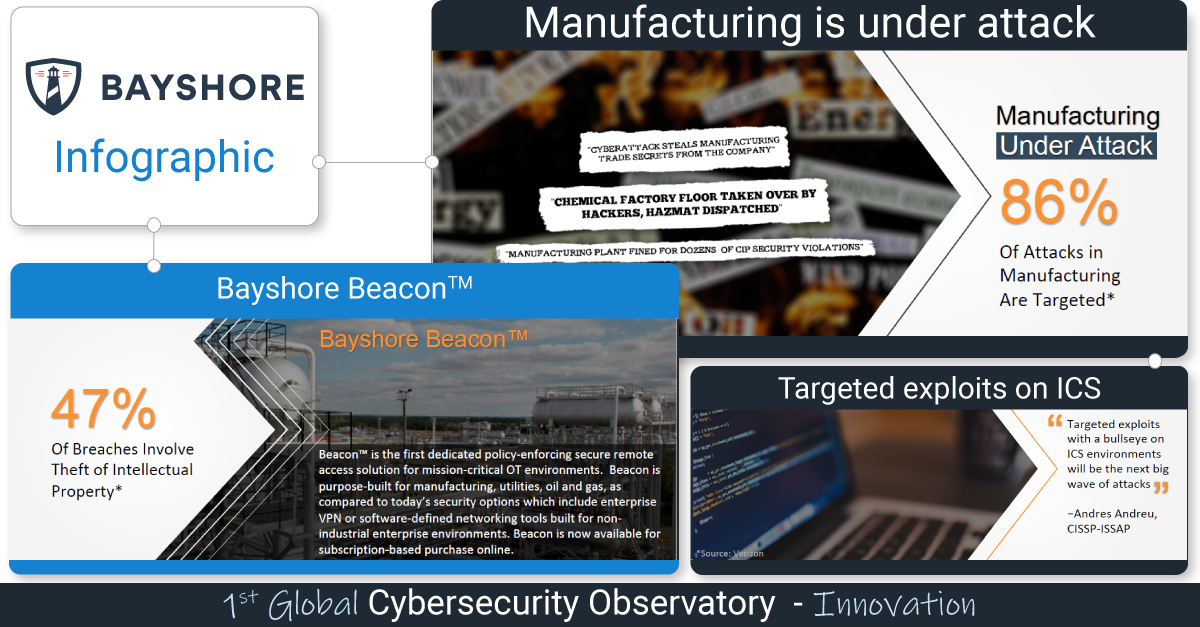 Image is not available