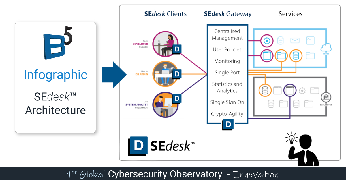 Image is not available