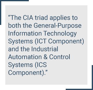 Power Grid cybersecurity