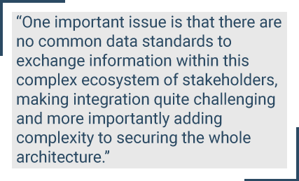 Understanding the Airport Ecosystem