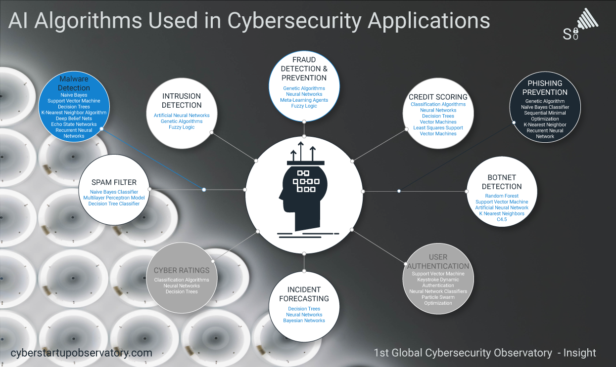 Image is not available