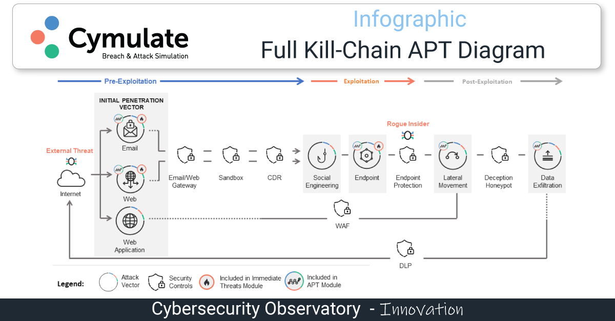 Image is not available