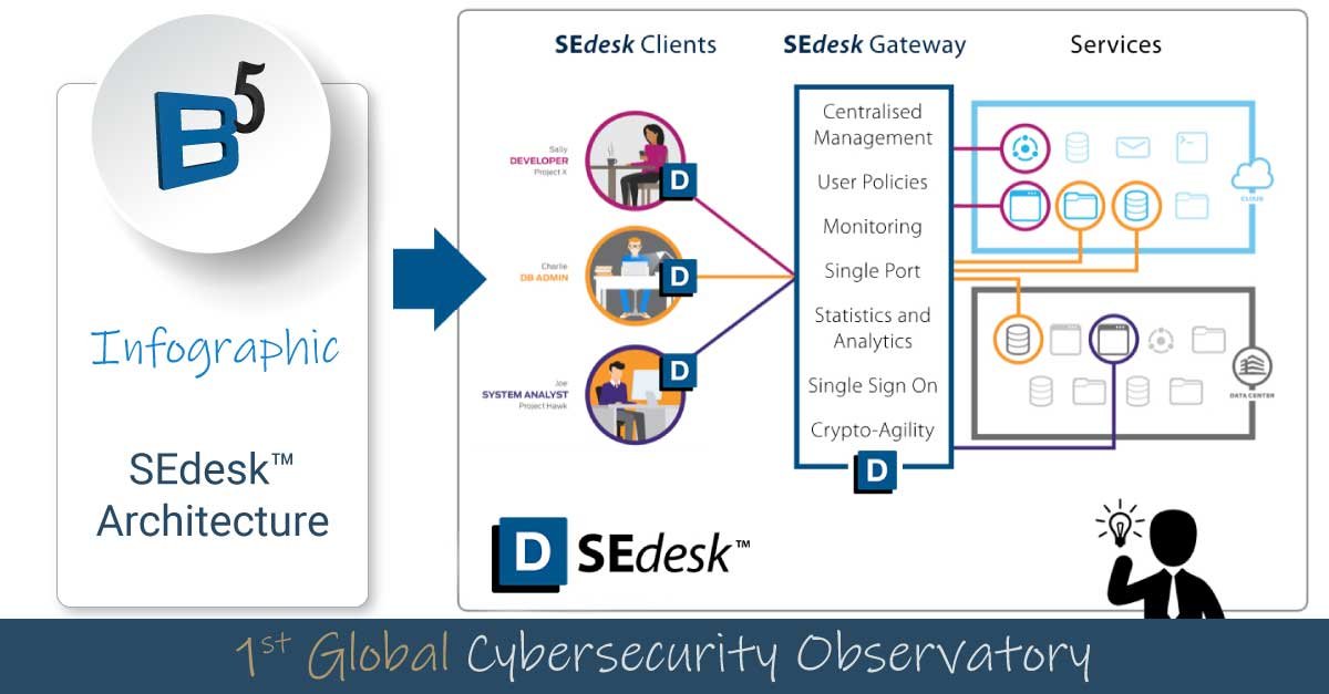 Image is not available