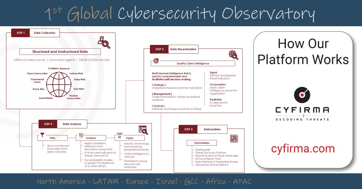 Image is not available