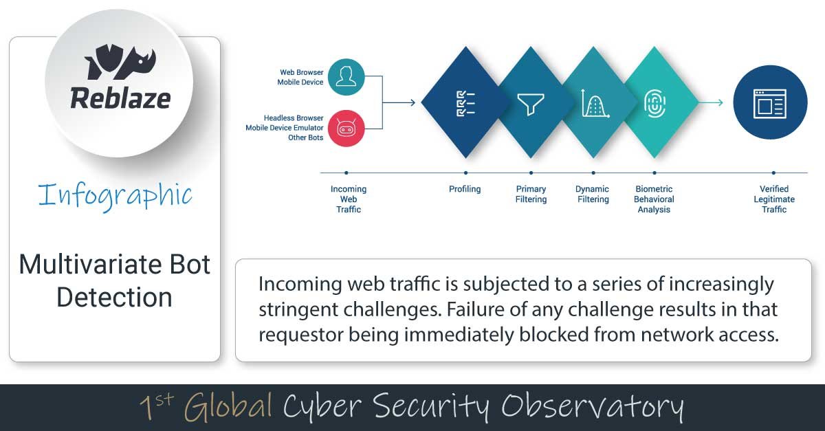 Image is not available
