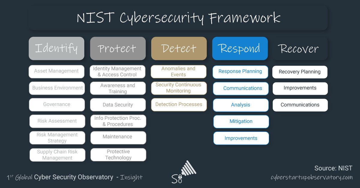 Image is not available