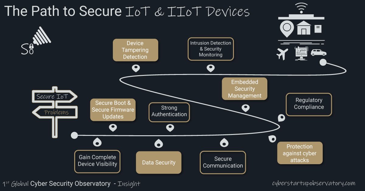 Image is not available