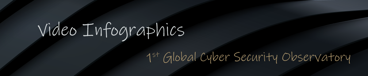 Cyber Security Video Infographics