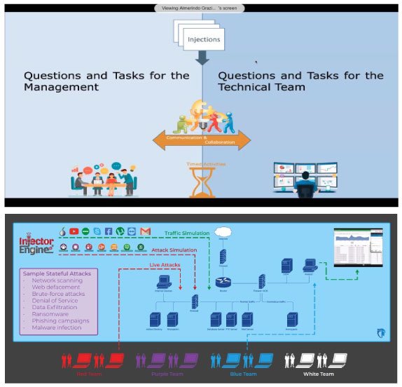 Next-gen Cyber Ranges