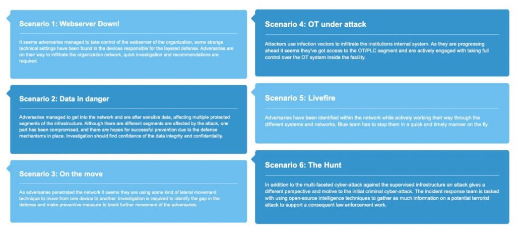 Next-gen Cyber Ranges