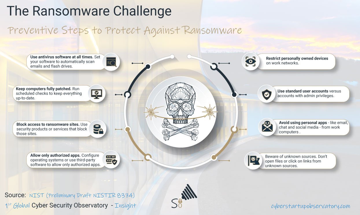 Image is not available