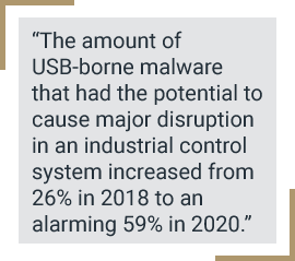 When Hardware-based Attacks Strike Oil