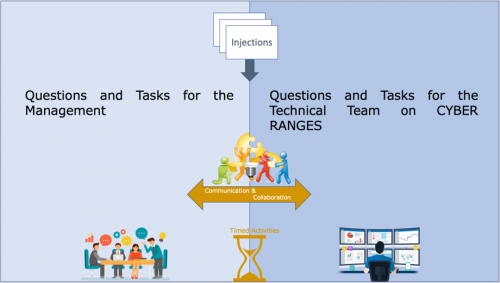 Financial Cyber Drills