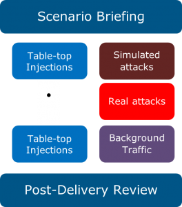 Financial Cyber Drills