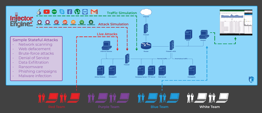 Financial Cyber Drills