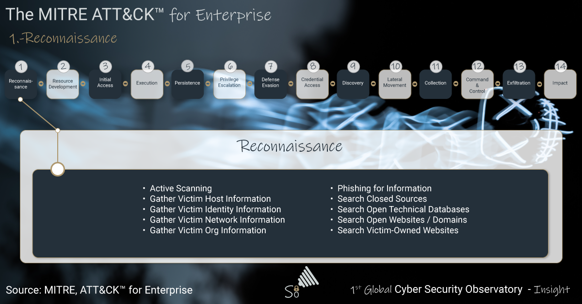 Image is not available