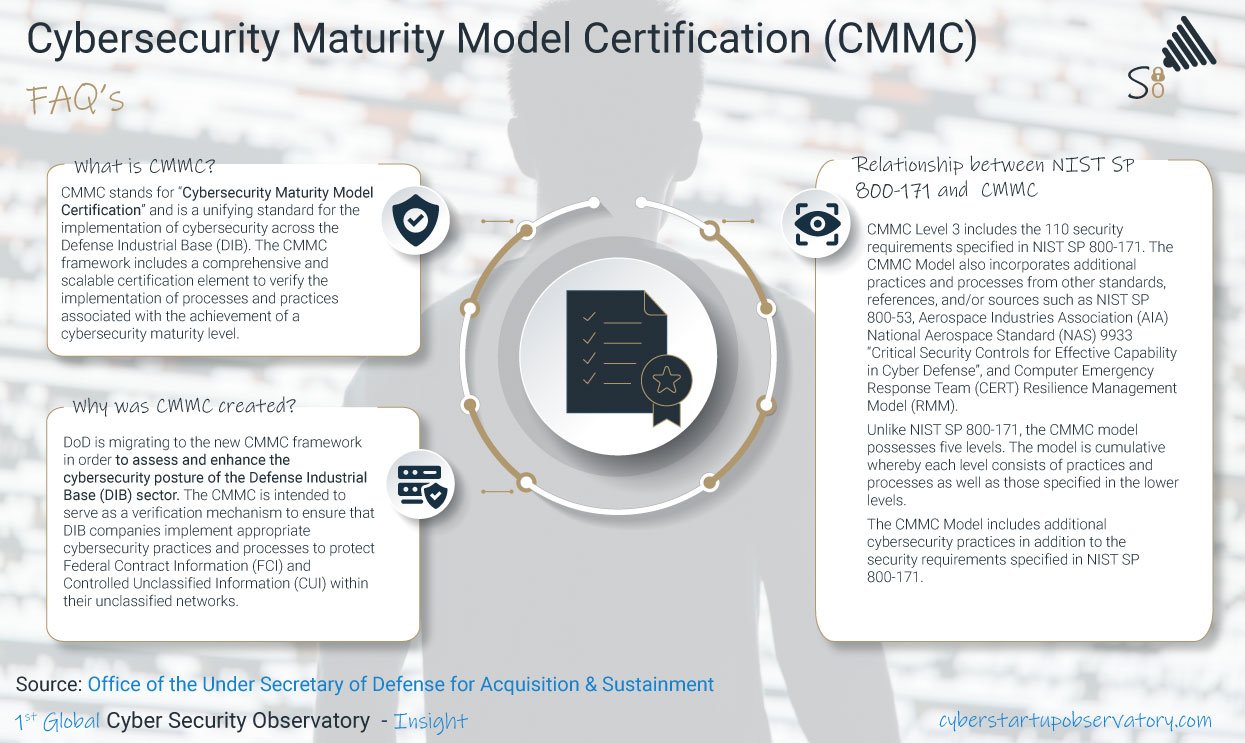 Image is not available