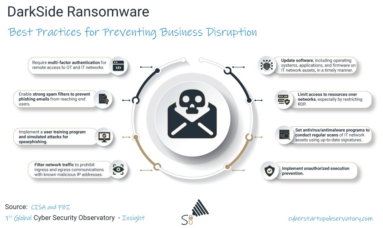Image is not available