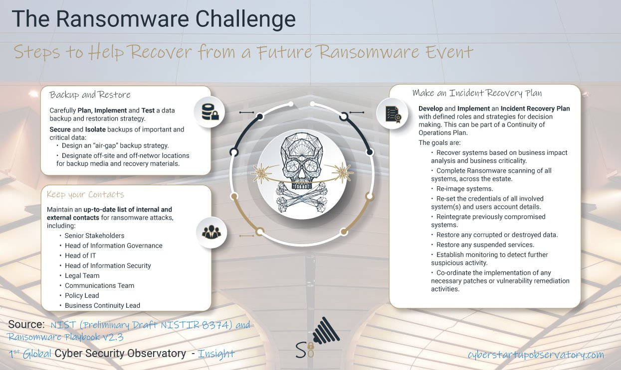 Image is not available