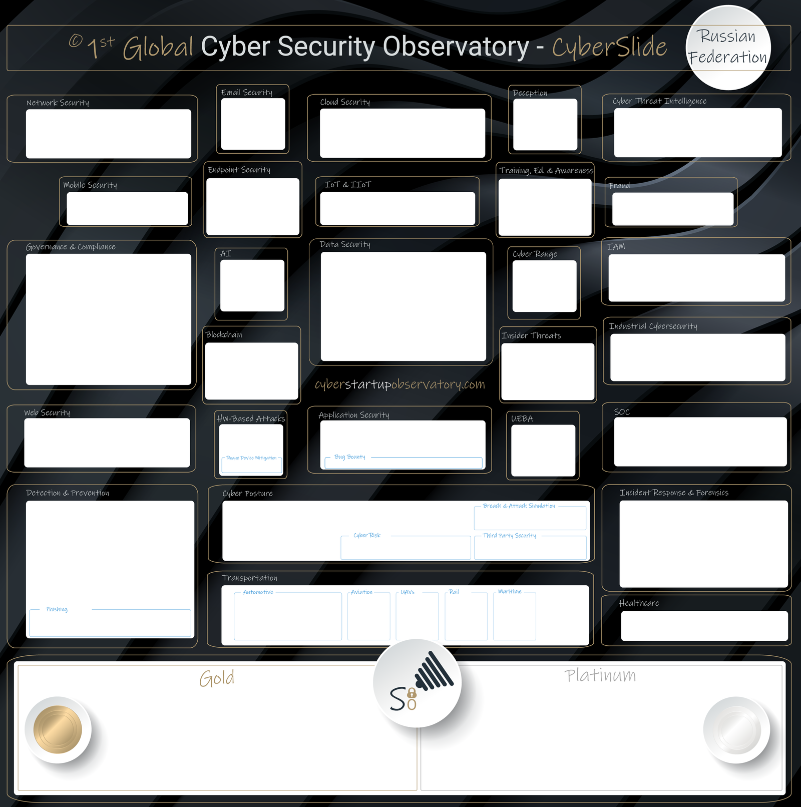 Russian Federation Cyber Security Companies Russian Federation Cyber Security Companies