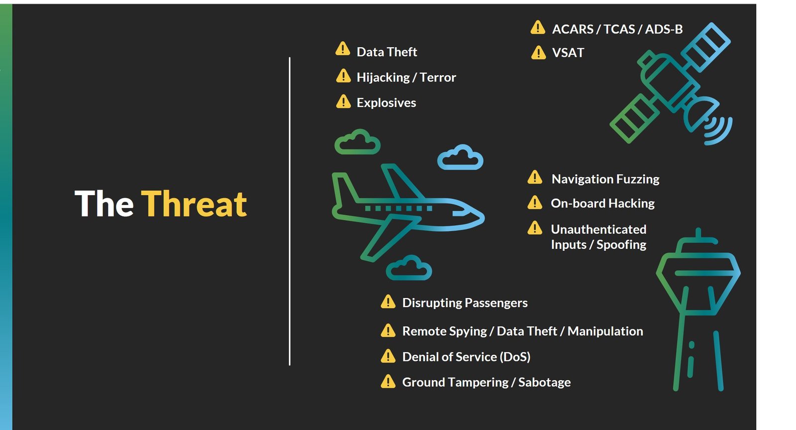 Aviation Cyber Threats