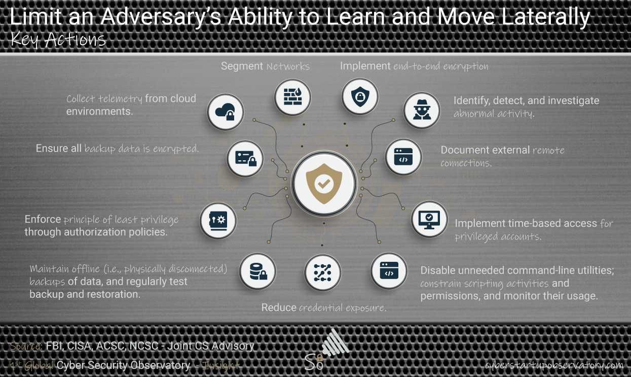 Key Actions to Limit an Adversary's Ability to Learn and Move Laterally