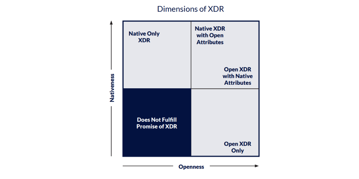 Open XDR