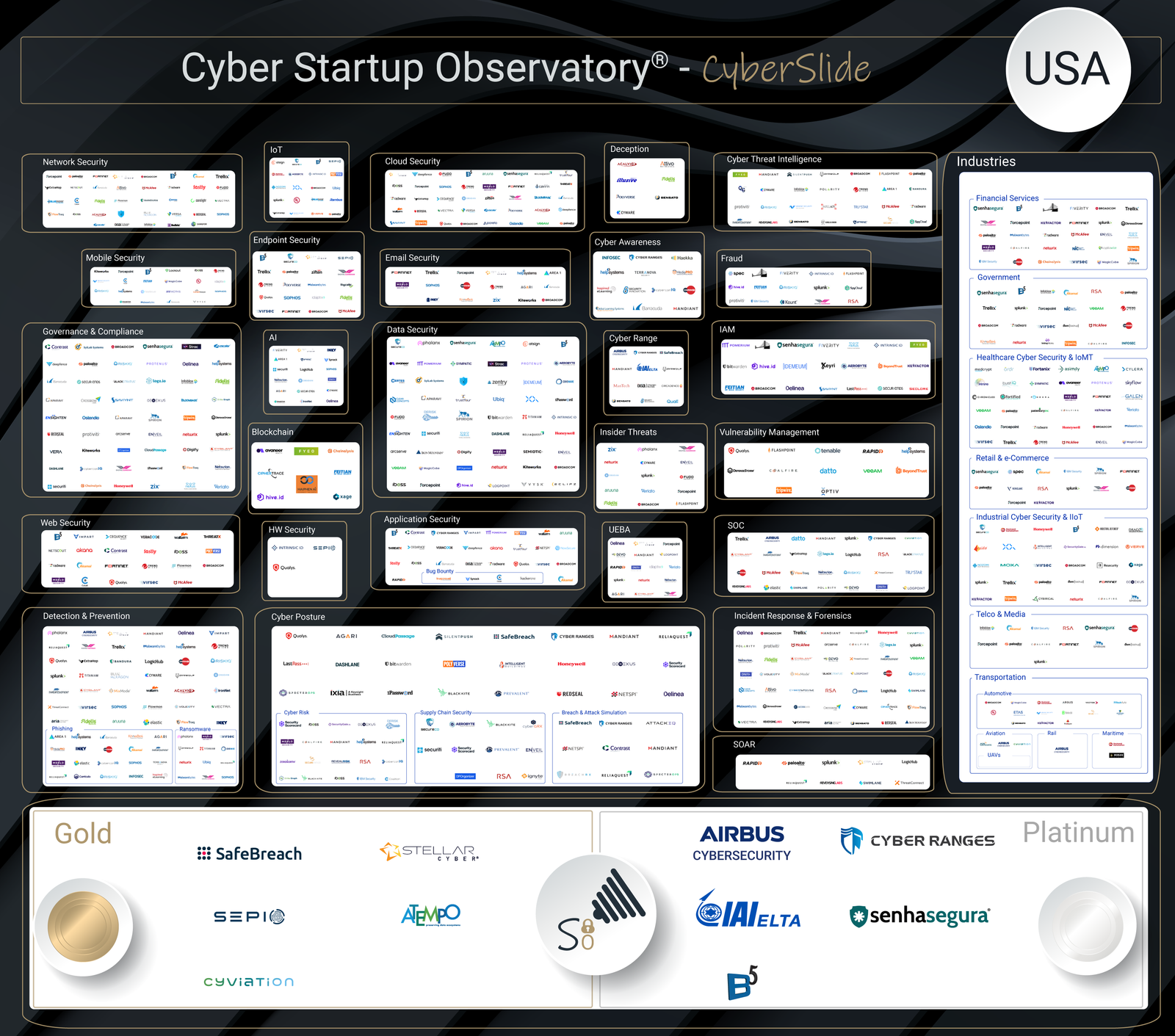 USA Cyber Security Companies